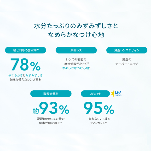 バイオトゥルーワンデーマルチフォーカル(遠近両用)最安値通販価格情報 パッケージ