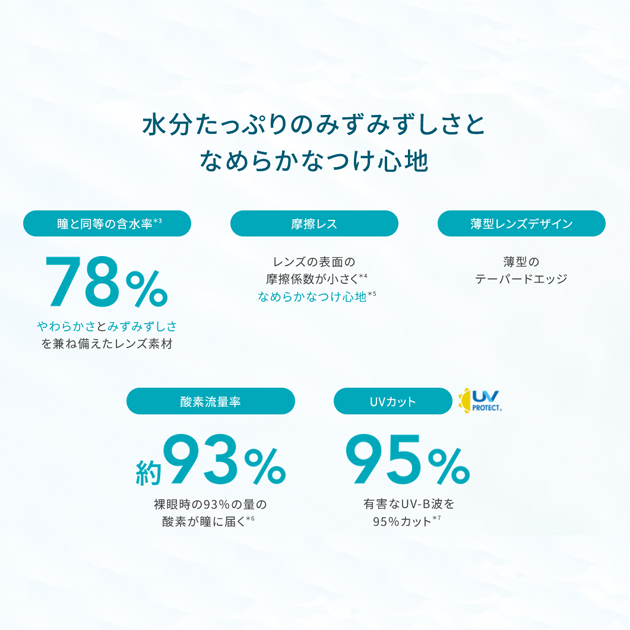 バイオトゥルーワンデー最安値通販価格情報 レンズ拡大