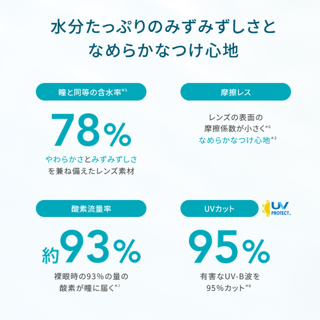 バイオトゥルーワンデートーリック 乱視用最安値通販価格情報 パッケージ