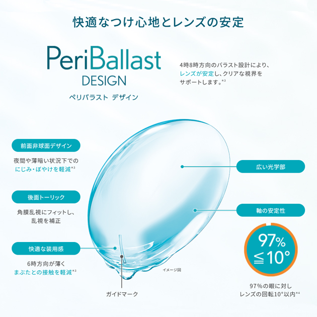 バイオトゥルーワンデートーリック 乱視用最安値通販価格情報 レンズ拡大
