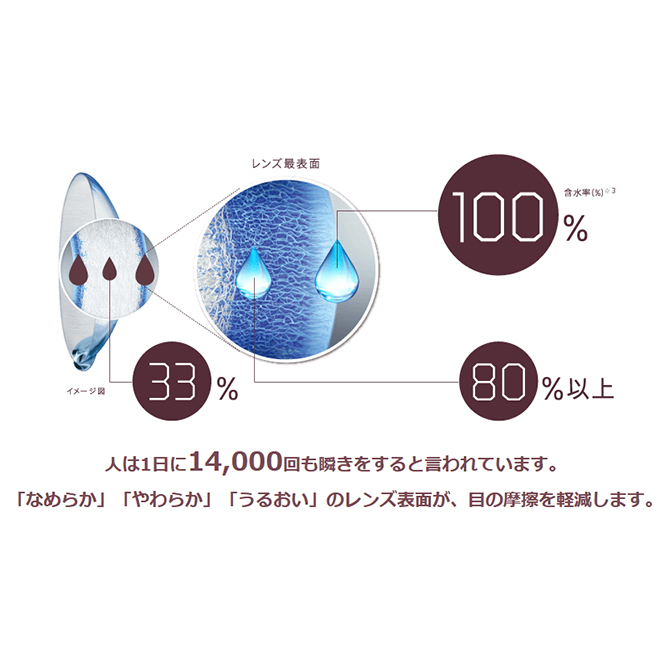 デイリーズトータルワン最安値通販価格情報 パッケージ