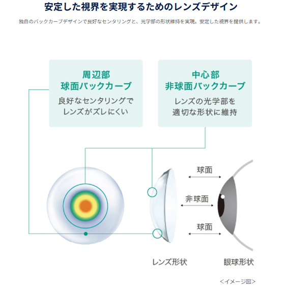 ワンデーアキュビューモイスト マルチフォーカル 遠近両用の最安値価格情報 レンズ拡大