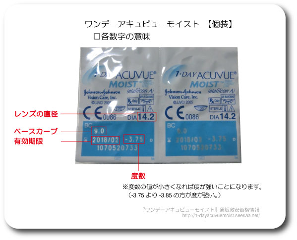 ワンデーアキュビューモイスト最安値通販価格情報 レンズ拡大
