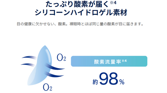 ワンデーアキュビューオアシス乱視用最安値通販価格情報 レンズ拡大