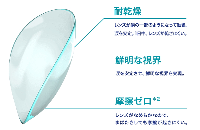 ワンデーアキュビューオアシス最安値通販価格情報 レンズ拡大