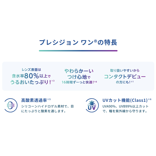 プレシジョンワン最安値通販価格情報 レンズ拡大