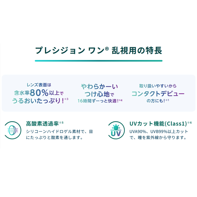 プレシジョンワン 乱視用最安値通販価格情報 レンズ拡大