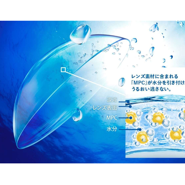 プロクリアワンデー マルチフォーカル(遠近両用)最安値通販価格情報 レンズ拡大