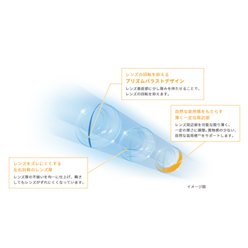シードワンデーピュアうるおいプラス 乱視用 最安値価格情報 パッケージ